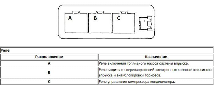 Для акб