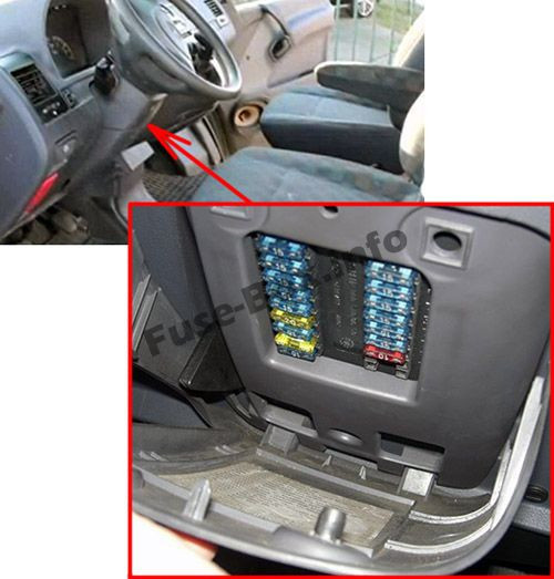 Блок предохранителей под рулевой колонкой (расположение): Mercedes-Benz Vito 1996-2003 гг)