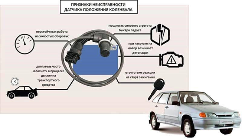 Датчик детонации: как проверить и поменять