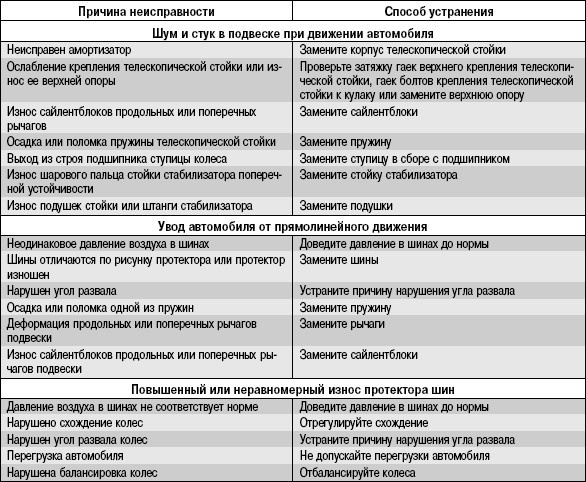 Ремонт датчика детонации своими руками