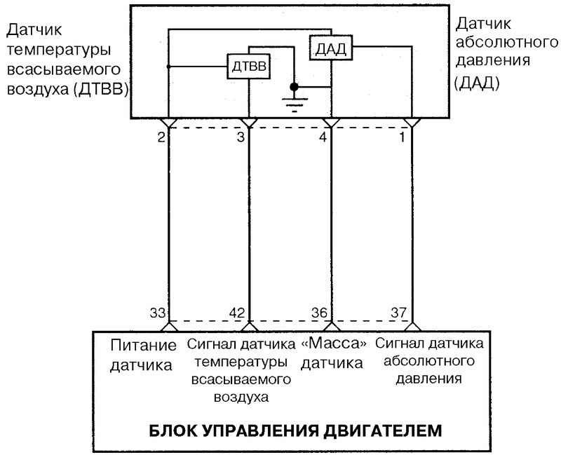 Ремонт датчика детонации своими руками - автомобильный портал автомотогид