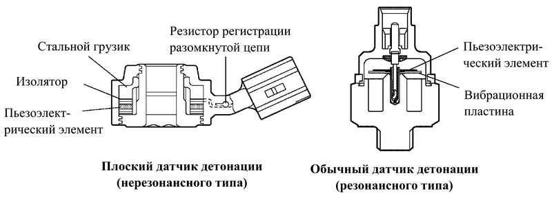 Двигатель Мерседес стучит на холостых