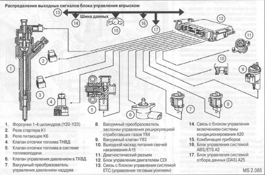 Регулировка потенциометра Mercedes 124