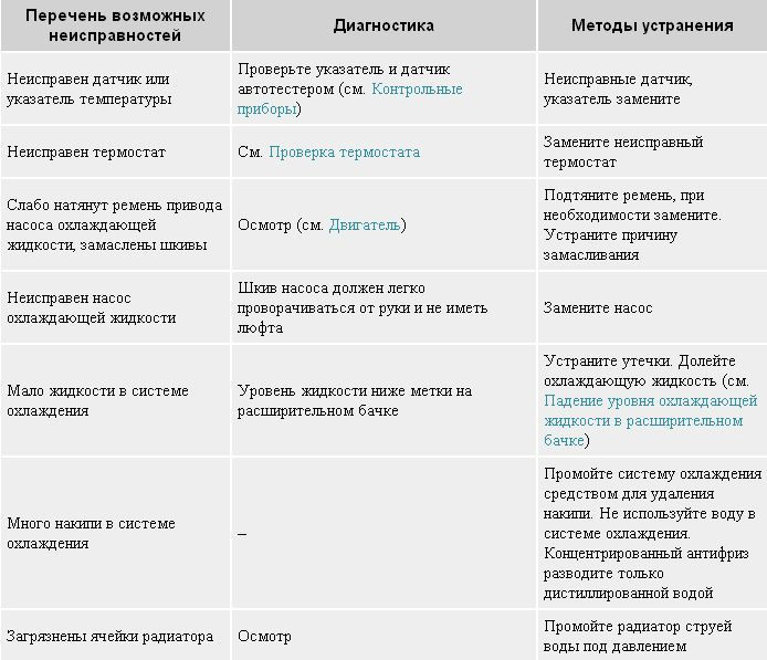 Неисправный датчик детонации: симптомы, диагностика, ремонт