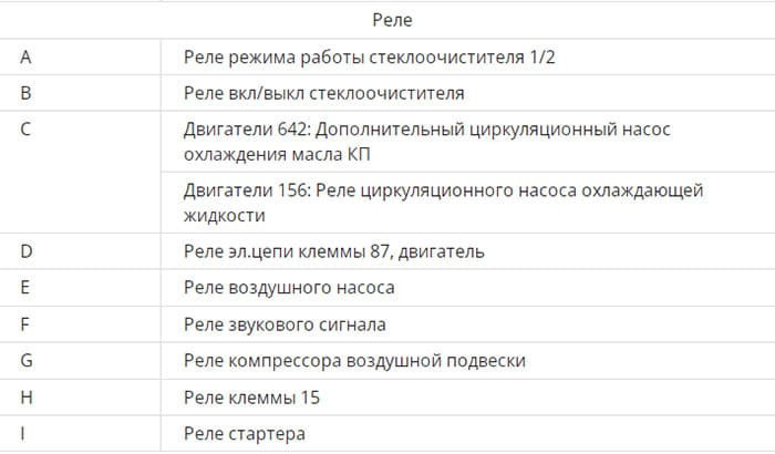 Реле
