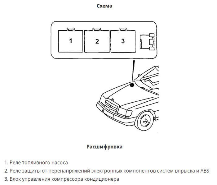 Под капотом с правой стороны